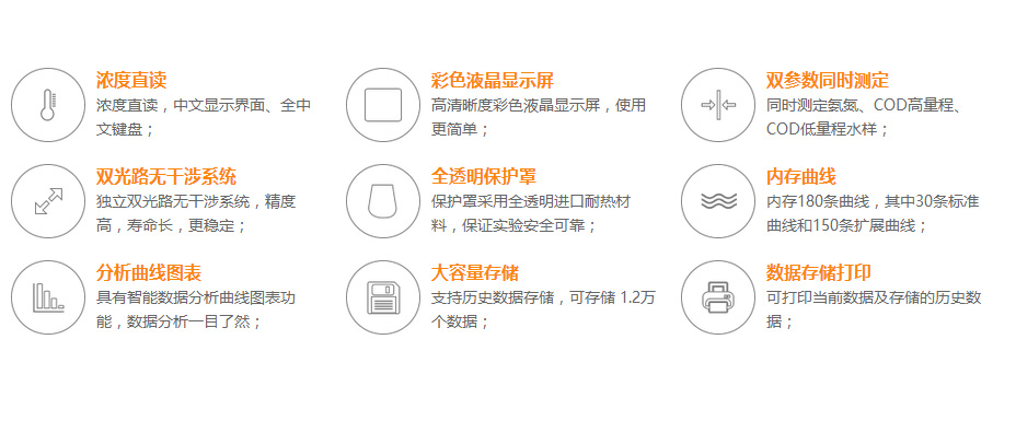 連華科技5B-3C(V8)型COD氨氮測(cè)定儀